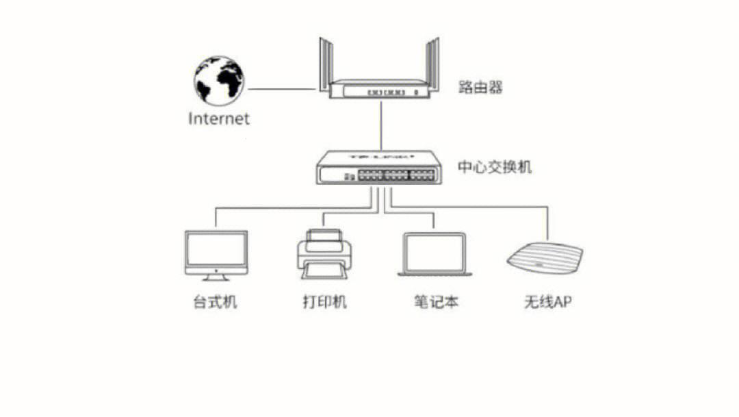 单臂路由携手三层交换机：一段不按套路出牌的网络奇缘