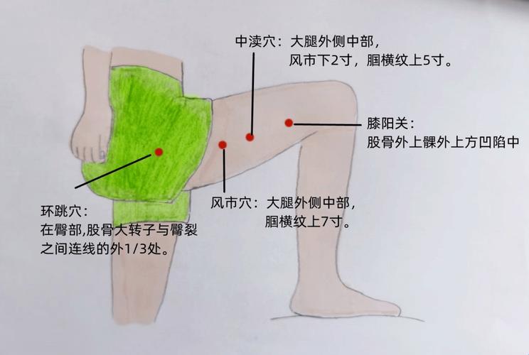 敲打大腿外侧，幽默对比下的神奇疗效