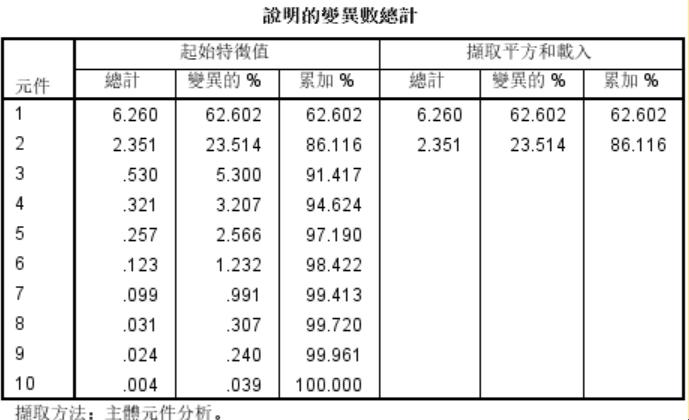 《主成分分析的“玩笑”》