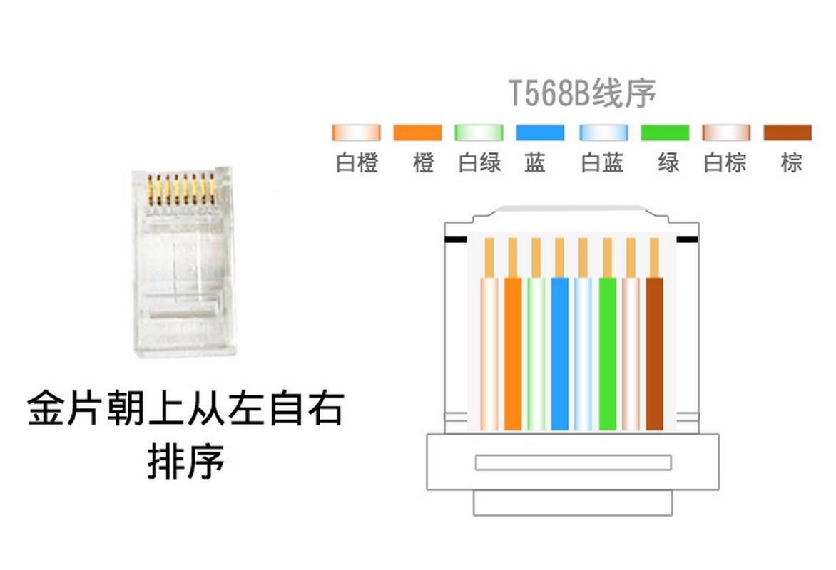 “线”不在“直”，笑谈水晶头直通线接法