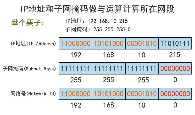 《子网掩码，寻寻觅觅在何方？》