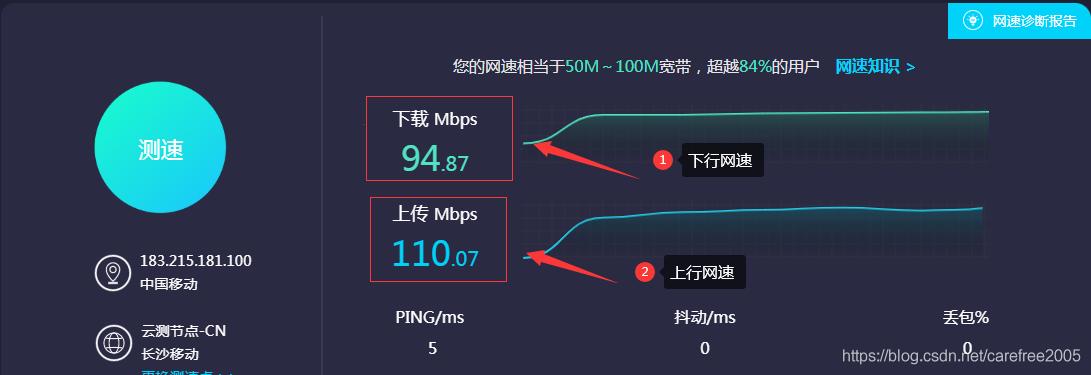 “三网速测试官方网站入口”杂谈