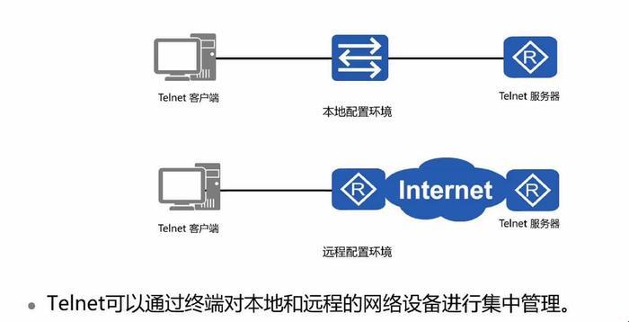 揭秘！telnet的神奇妙用