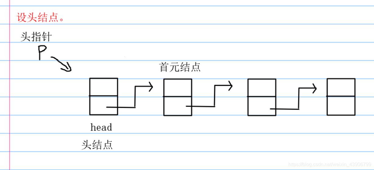 头结点与头指针：别拿豆包不当干粮！