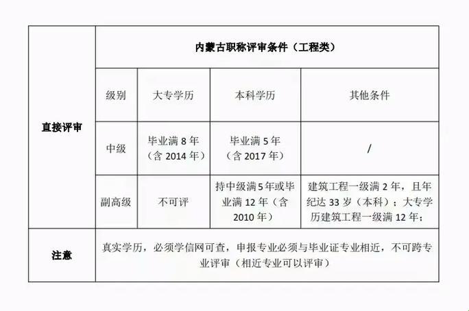 2024年副高级职称申报条件揭秘：一场笑中带泪的江湖奇遇