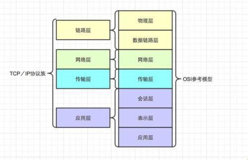 《telnet协议，街头霸王隐藏在哪一层楼？》