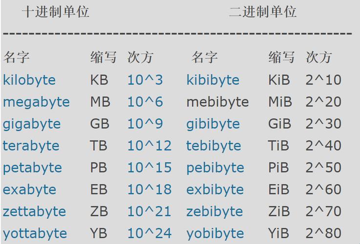 MIB岂止是KB那么简单