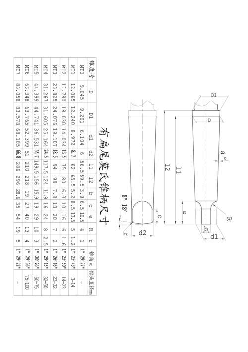 莫氏锥柄2号:尺寸图里的喜剧奥秘