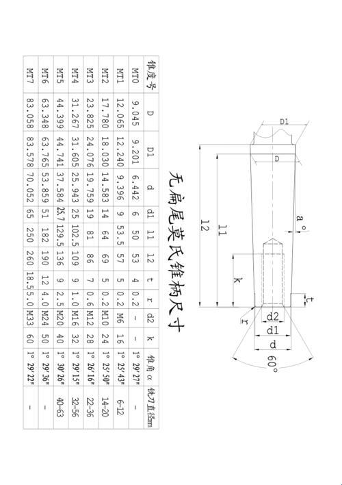 莫氏锥柄2号:尺寸图里的喜剧奥秘