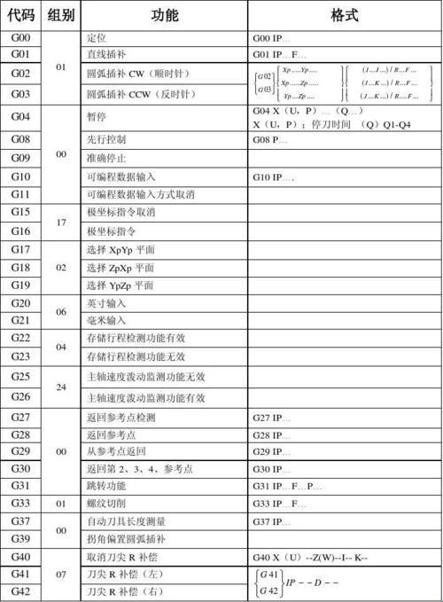 法那科「奇」指令：取消英寸指令，这闹哪样？