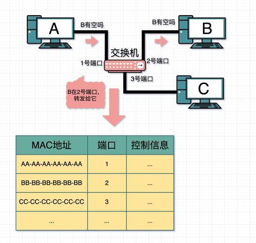 Wi-Fi 子网地址？这玩意儿咋整！