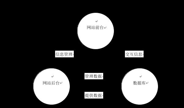 网页框架探秘：笑谈那些“筋骨脉络”