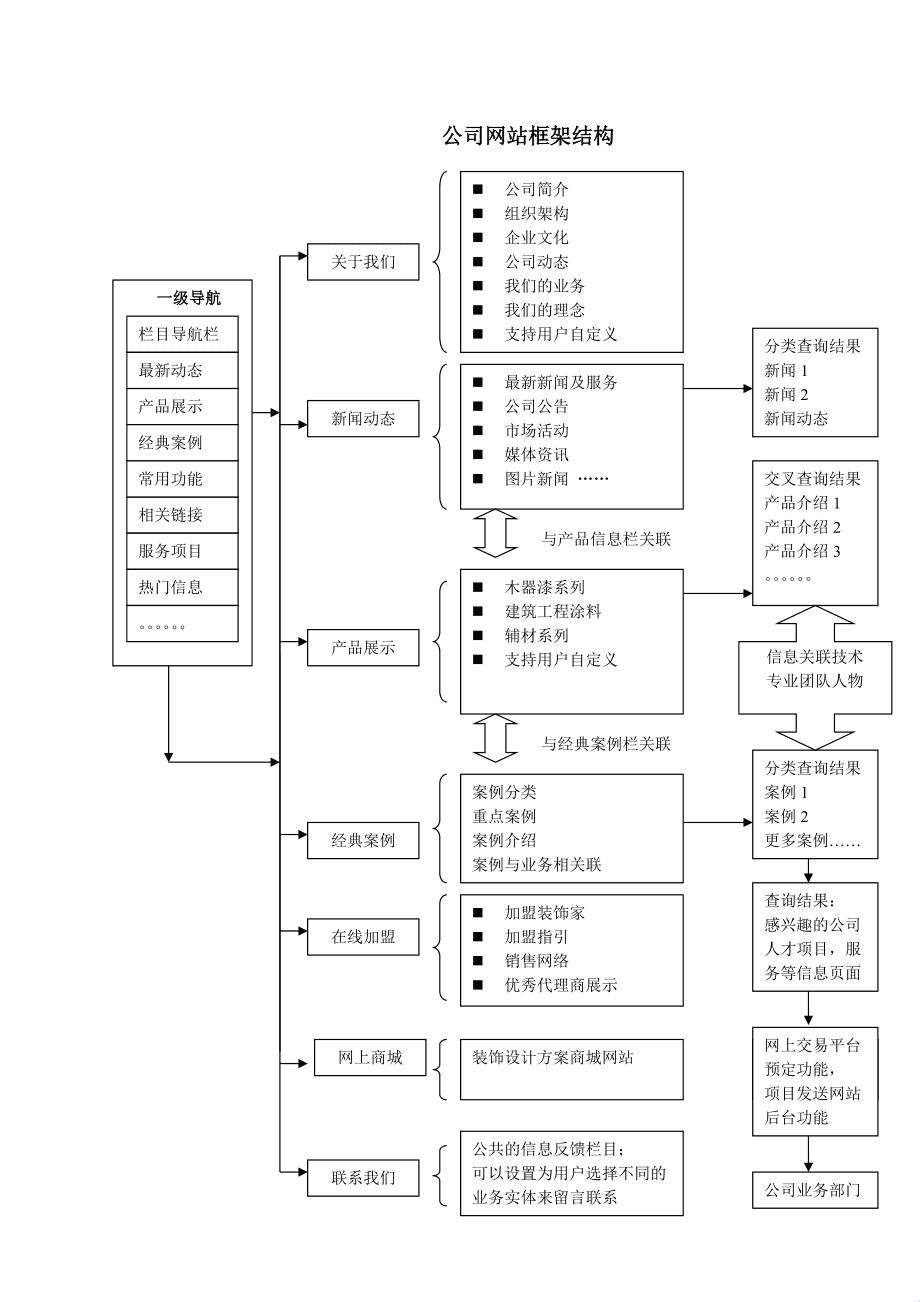 网页框架探秘：笑谈那些“筋骨脉络”