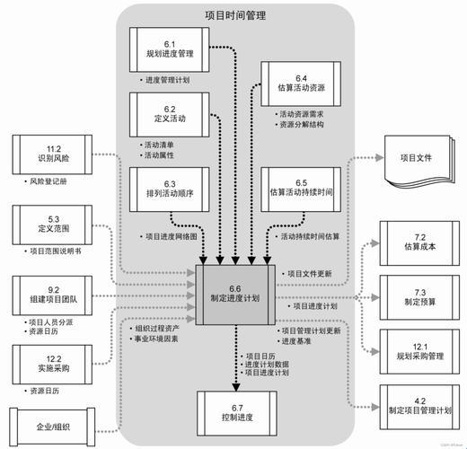 软考进度管理资源优化：一个“坑”里摸爬滚打的独白