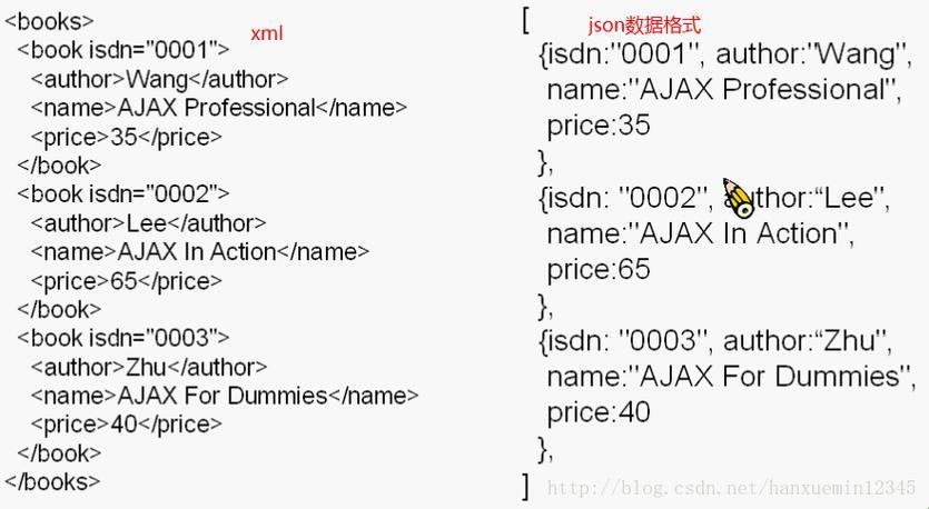 “VSCode整治Json大作战：笑中带泪的编码狂想曲”