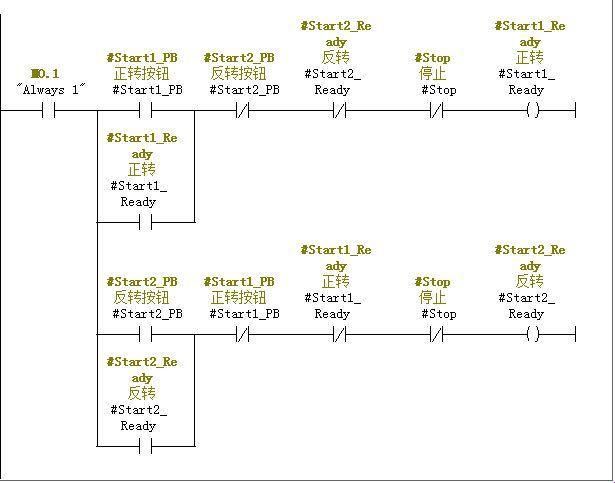 四相步进电机PLC正反转程序：一本正经的胡说八道