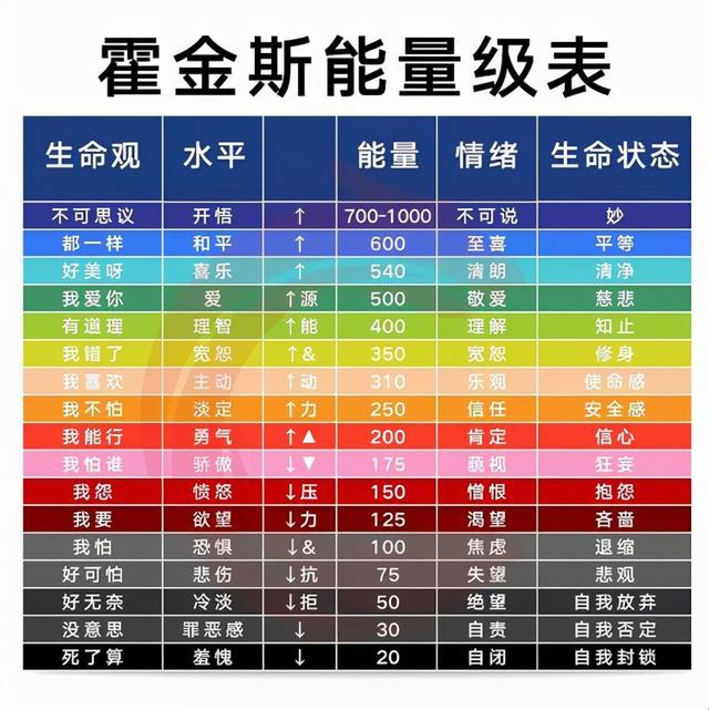 霍金斯能量负数100，揭秘“负能量”的奥秘