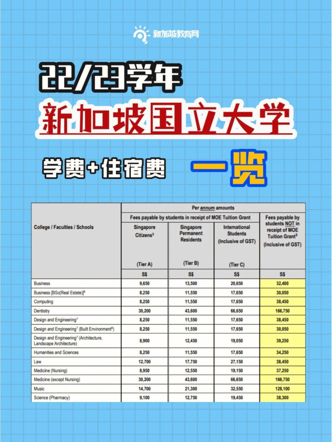 “NUS大学本科生条件”揭秘：笑谈中的讽刺与反思