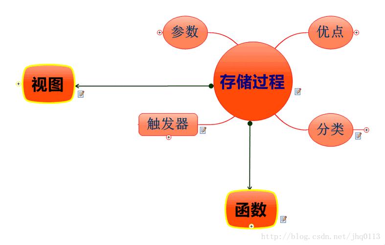 “拼啦！‘品达’存储过程，揭秘背后诡计多端的技术大佬”