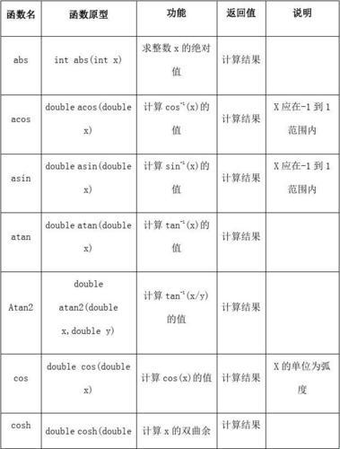 “intrins函数库” — 嘿，这不是那谁家的“神秘宝藏”吗？