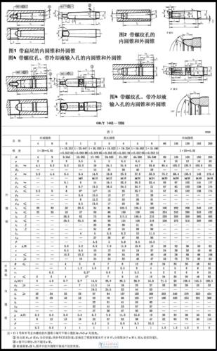 莫氏锥度测算，幽默还是无奈？