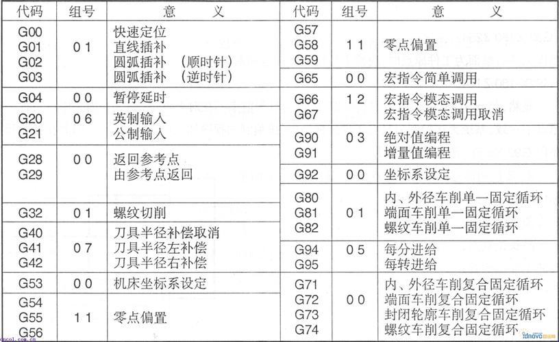 G82螺纹加工指令：编程界的“螺蛳壳里做道场”