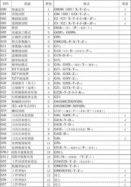 G82螺纹加工指令：编程界的“螺蛳壳里做道场”