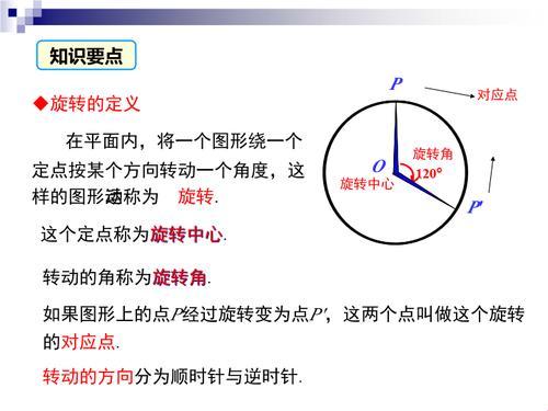 《复数的世界，旋转的玩笑》