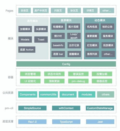 企业官网，前端框架哪家强？逗趣盘点，笑谈IT风云