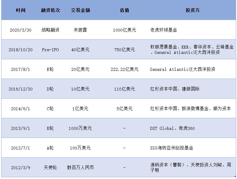 “1CB字节，膨胀到几亿亿亿的笑谈！”