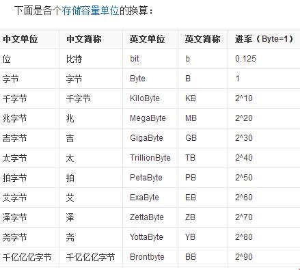 “字节”的诡辩游戏