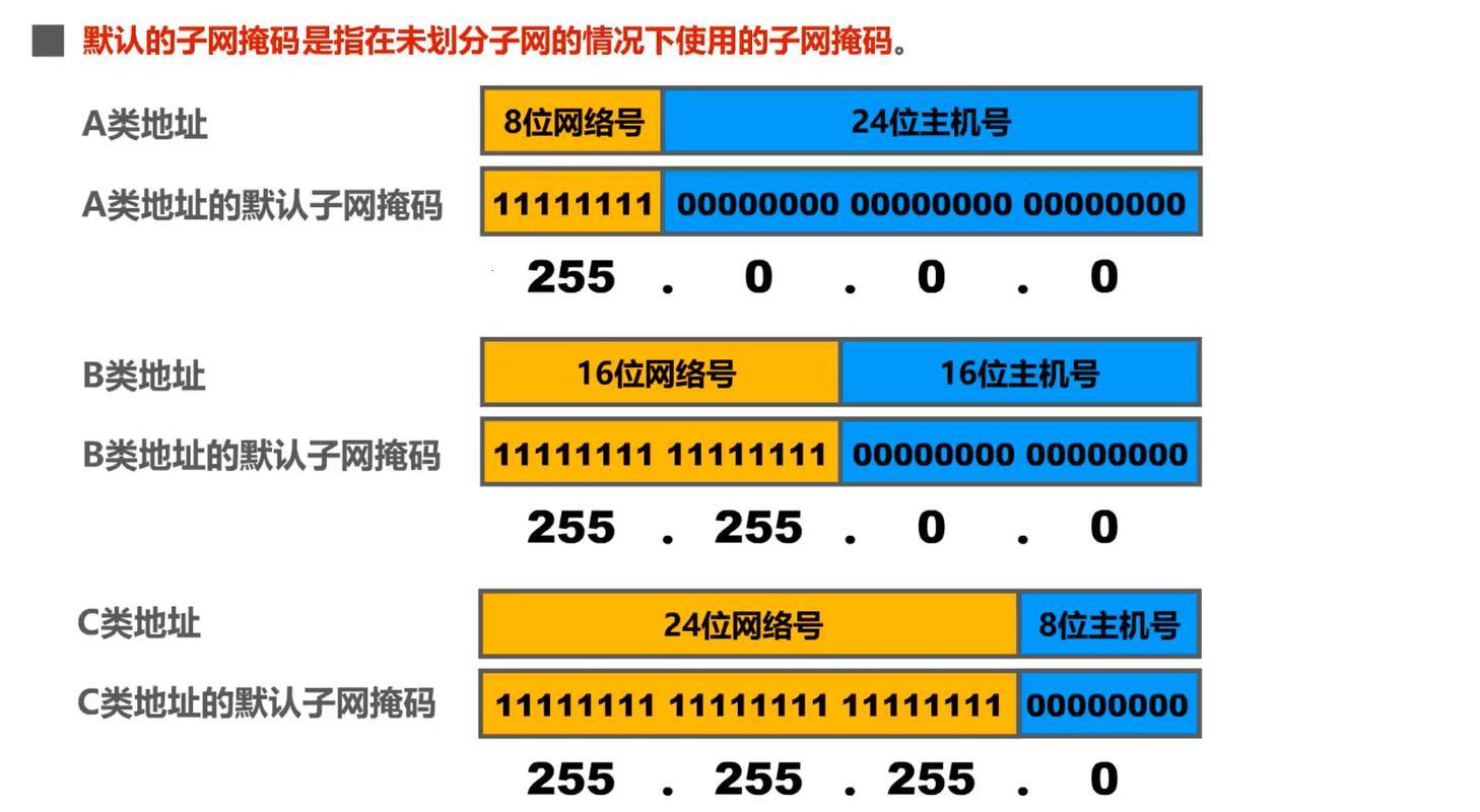 IP与子网那点事儿：嬉笑怒骂间的数字奥秘