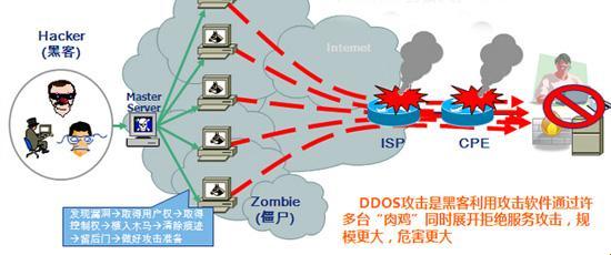 “ddoslp，哎呀呀，网络世界的奇葩大战！”