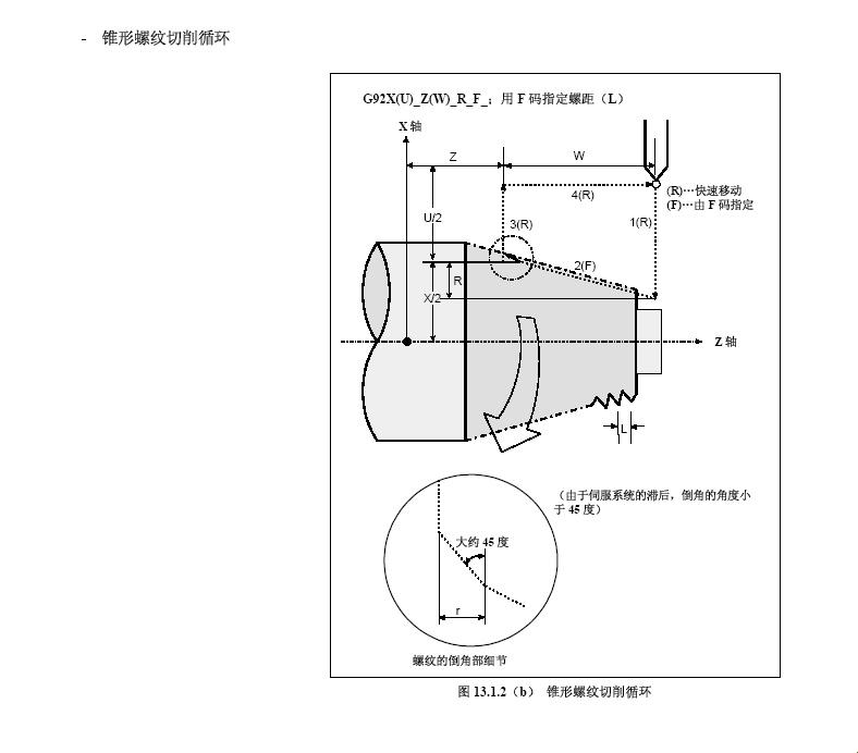 数控车g71车锥度怎么编？笑死，这不是轻松如探囊取珠！