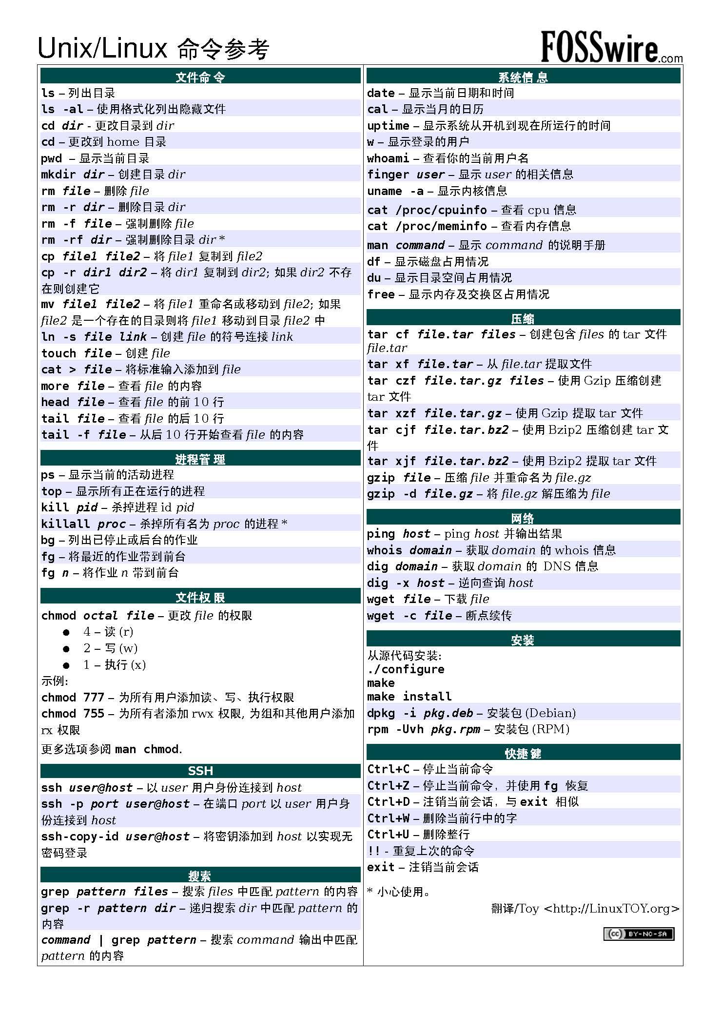 《Linux命令替换玩转记：一场“魔法”盛宴的狂欢》