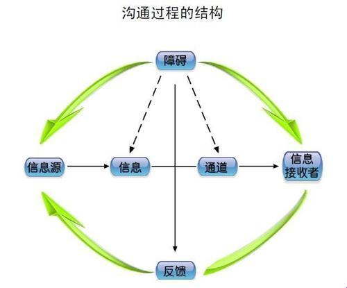 “沟”世三步，笑谈间“通”达人心