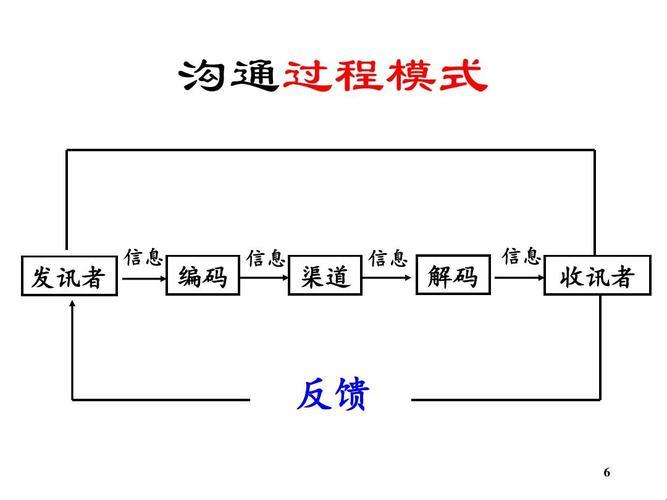 “沟”世三步，笑谈间“通”达人心