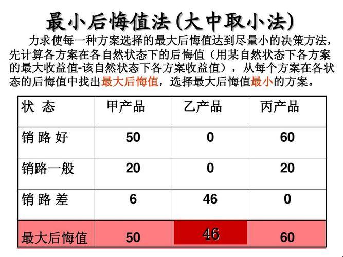 “最小后悔值法”怎么计算？例题解析，笑谈人生选择与得失