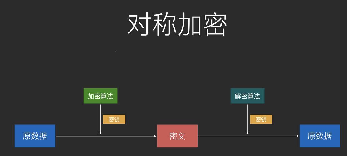 DES和AES：加密世界的“绝代双骄”