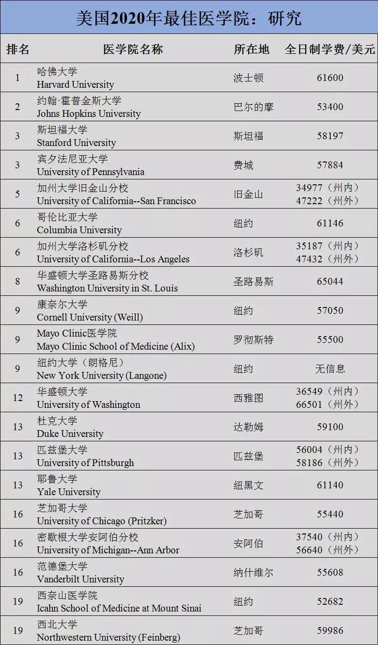 “全球妇产科大学排名”辣眼辣心，笑谈中不失真理