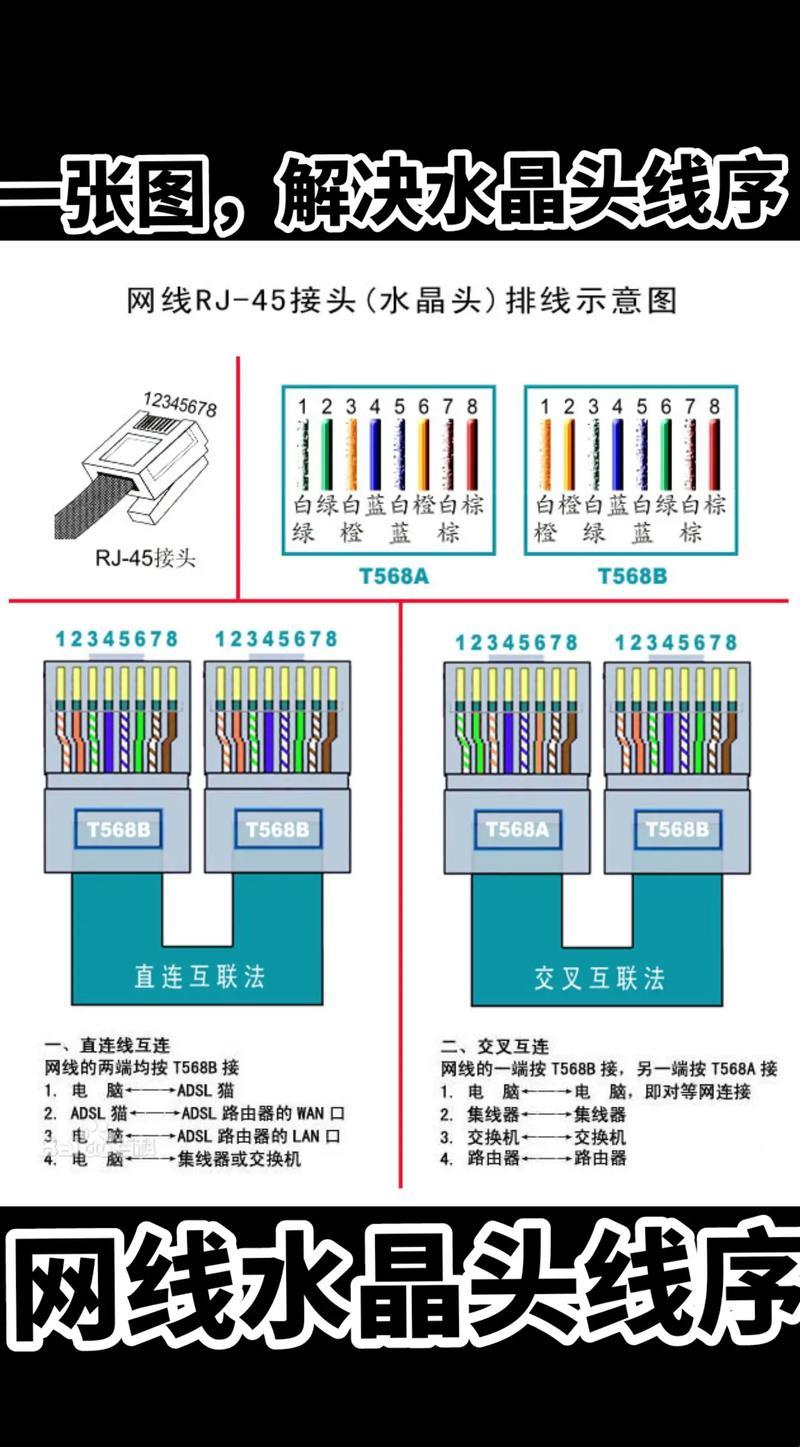 网线水晶头压线顺序：揭秘背后的幽默与技术