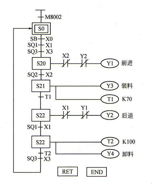 三菱M8002之状态转移图：幽默的初始化之旅