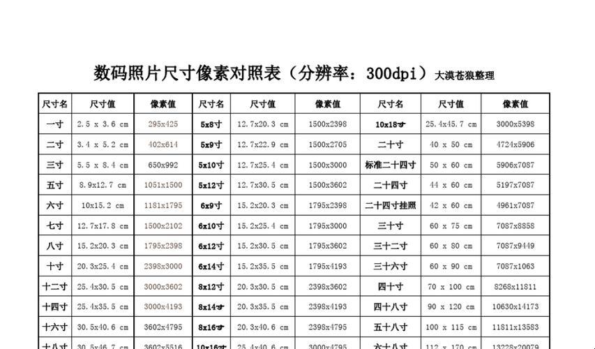 1像素是个什么玩意儿？