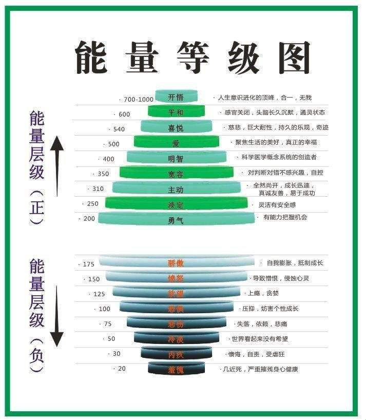 《能量梯级图解：一窥热能的华丽“跌宕”》