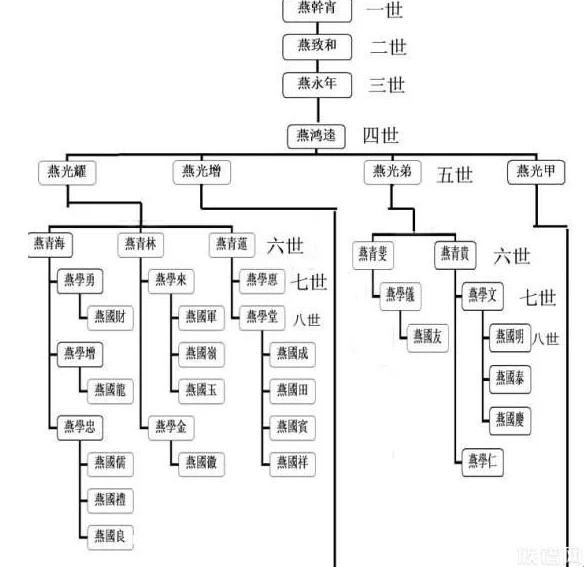 《科技江湖：燕氏遭四僧戏，笑谈新潮引领者》