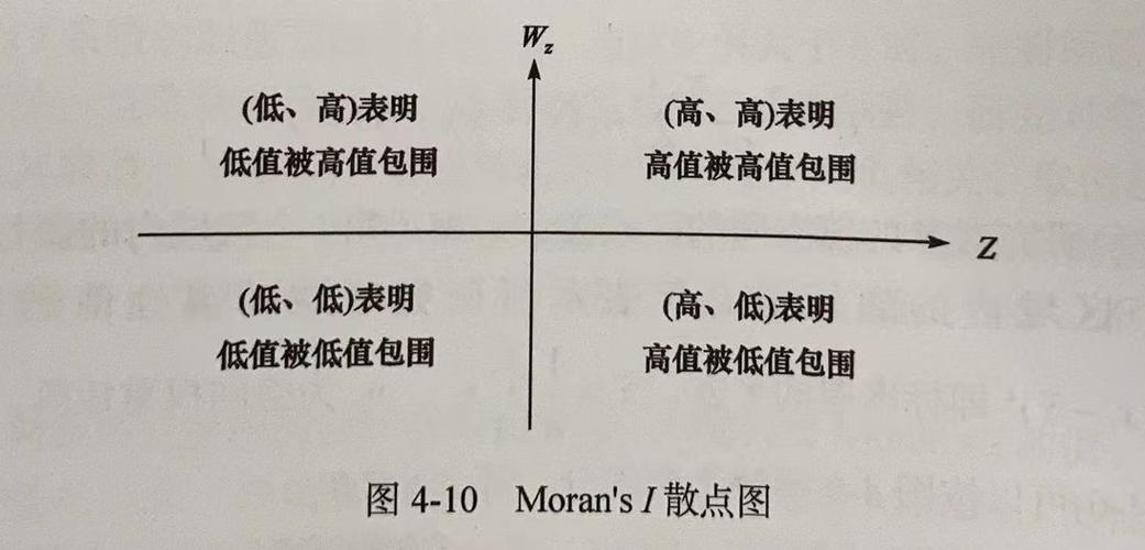 空间自相关，幽默的扭曲之旅