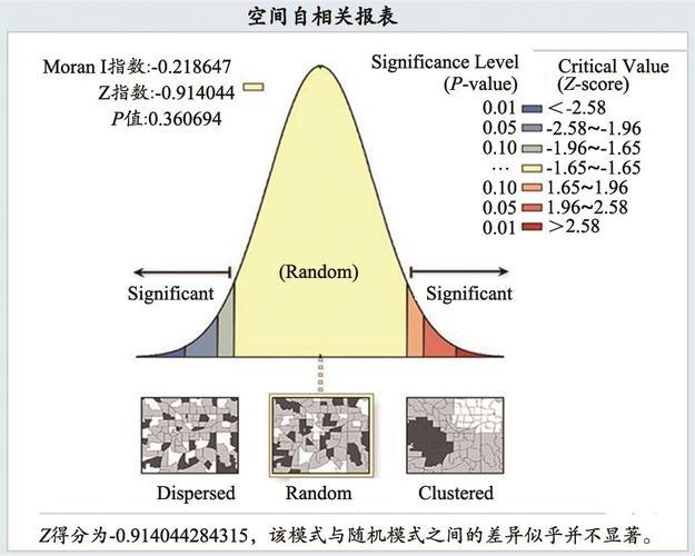 空间自相关，幽默的扭曲之旅