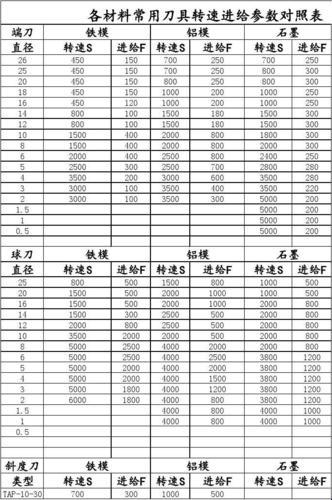 G98每转进给：自嘲中的黑色幽默