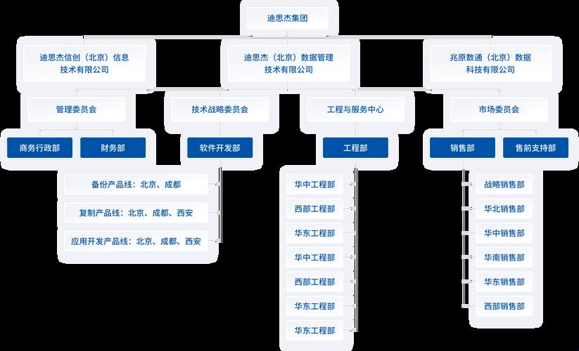 “软件架构开发”是个什么鬼？