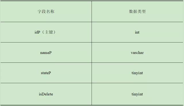 《趣谈比较：对象属性值大乱斗》